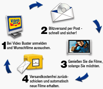 So einfach leihen Sie Online