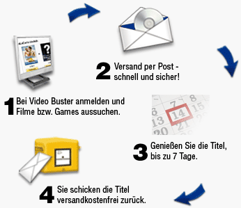 So einfach funktioniert der aLaCarte-Verleih