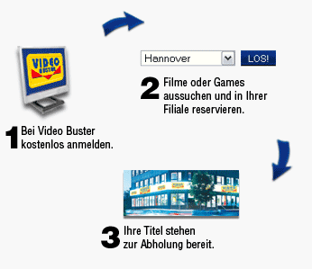 So einfach funktioniert der aLaCarte-Verleih