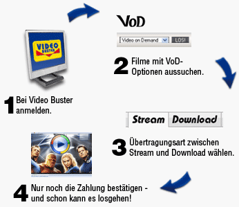 So einfach leihen Sie Online