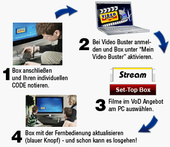 So einfach leihen Sie Online