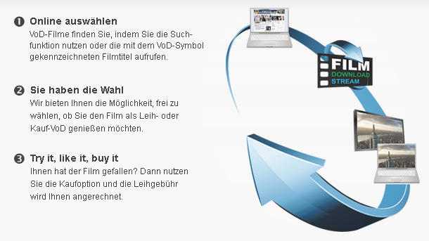 Video on Demand
